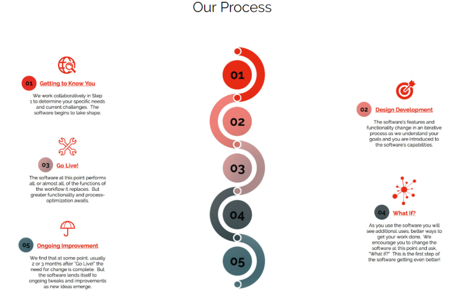 screenshot of National Geomatica